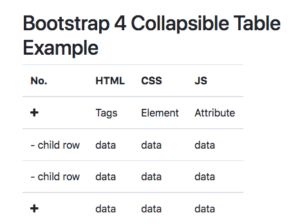 Bootstrap Collapse | Tutorialmines