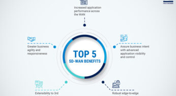 What Is SD-WAN?